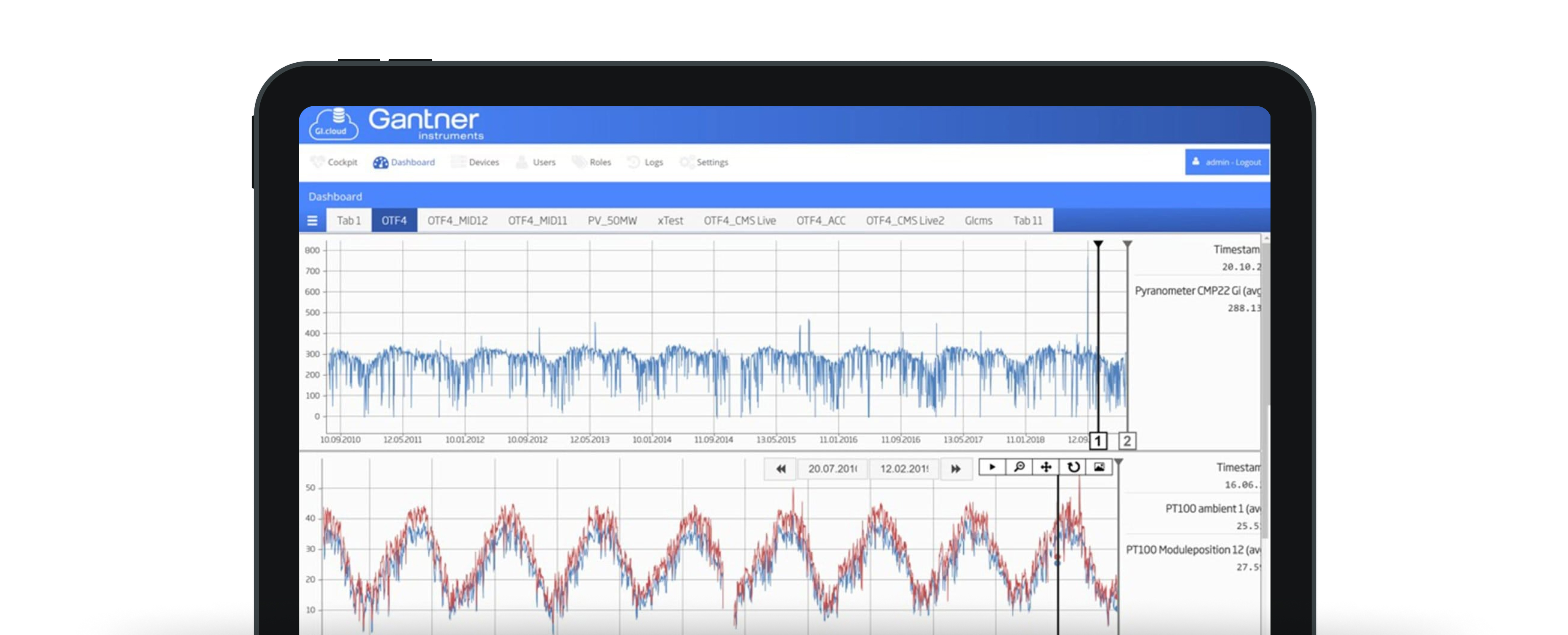 The Dashboard of GI.cloud.